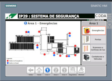 Projetos de Software